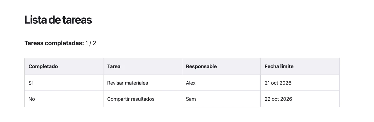 Lista de tareas — Ejemplo de resultado